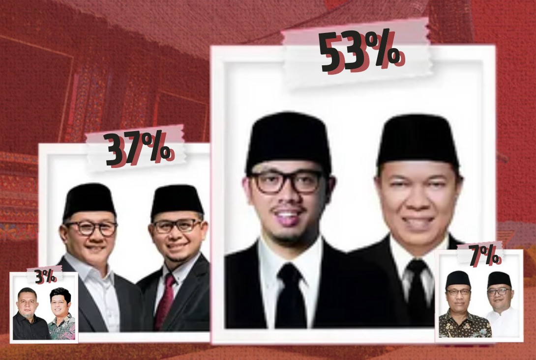 Erman Safar-Heldo Aura Unggul di Polling Pilkada Bukittinggi Versi INFOMINANG