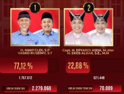 KPU Tetapkan Mahyeldi-Vasko Unggul dalam Pilgub Sumbar 2024